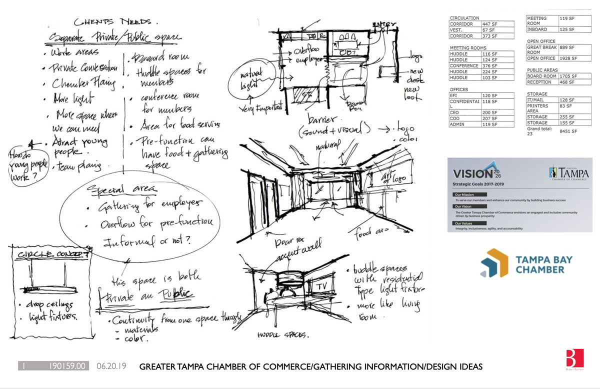 Bringing a Project to Life: The Tampa Bay Chamber